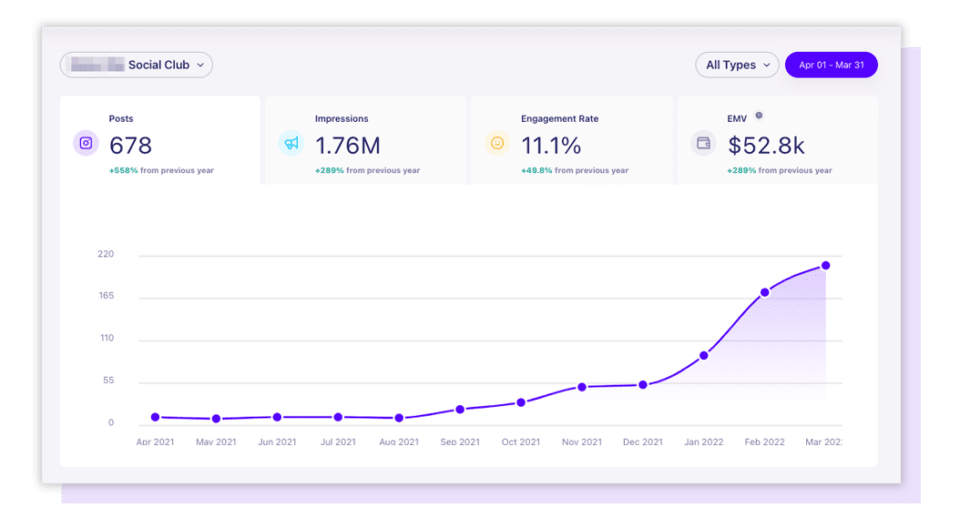 From Community Manager To Cmo How Marketing Roles Build Ugc Strategy With Loudcrowd Loudcrowd