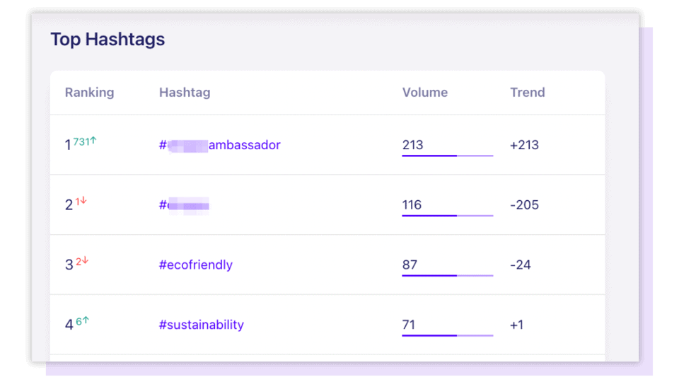 From Community Manager To Cmo How Marketing Roles Build Ugc Strategy With Loudcrowd Loudcrowd