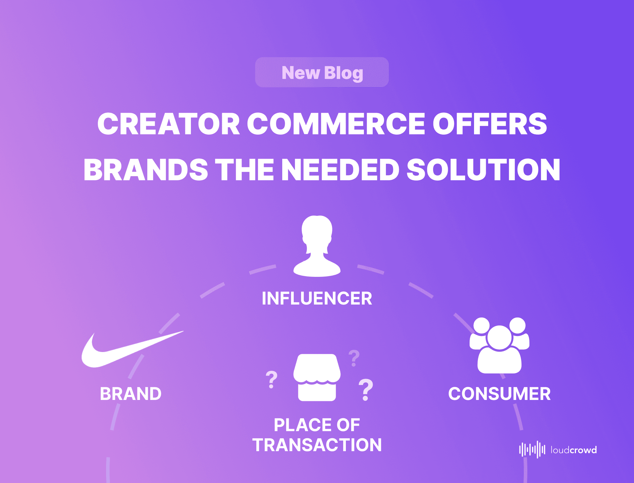 The Ultimate Guide To Measuring Marketing Roi With Formula And