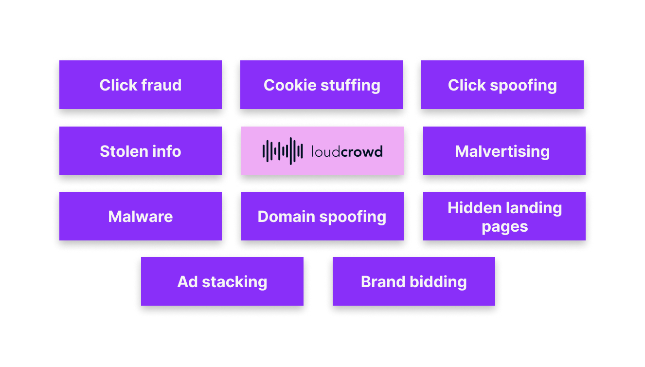 Click fraud, cookie stuffing, click spoofing, stolen info, malvertising, malware, domain spoofing, hidden landing pages, ad stacking, brand bidding