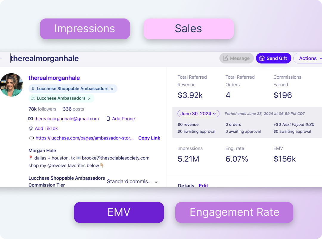 Real-time paid social analytics for your influencer storefronts and whitelisting efforts