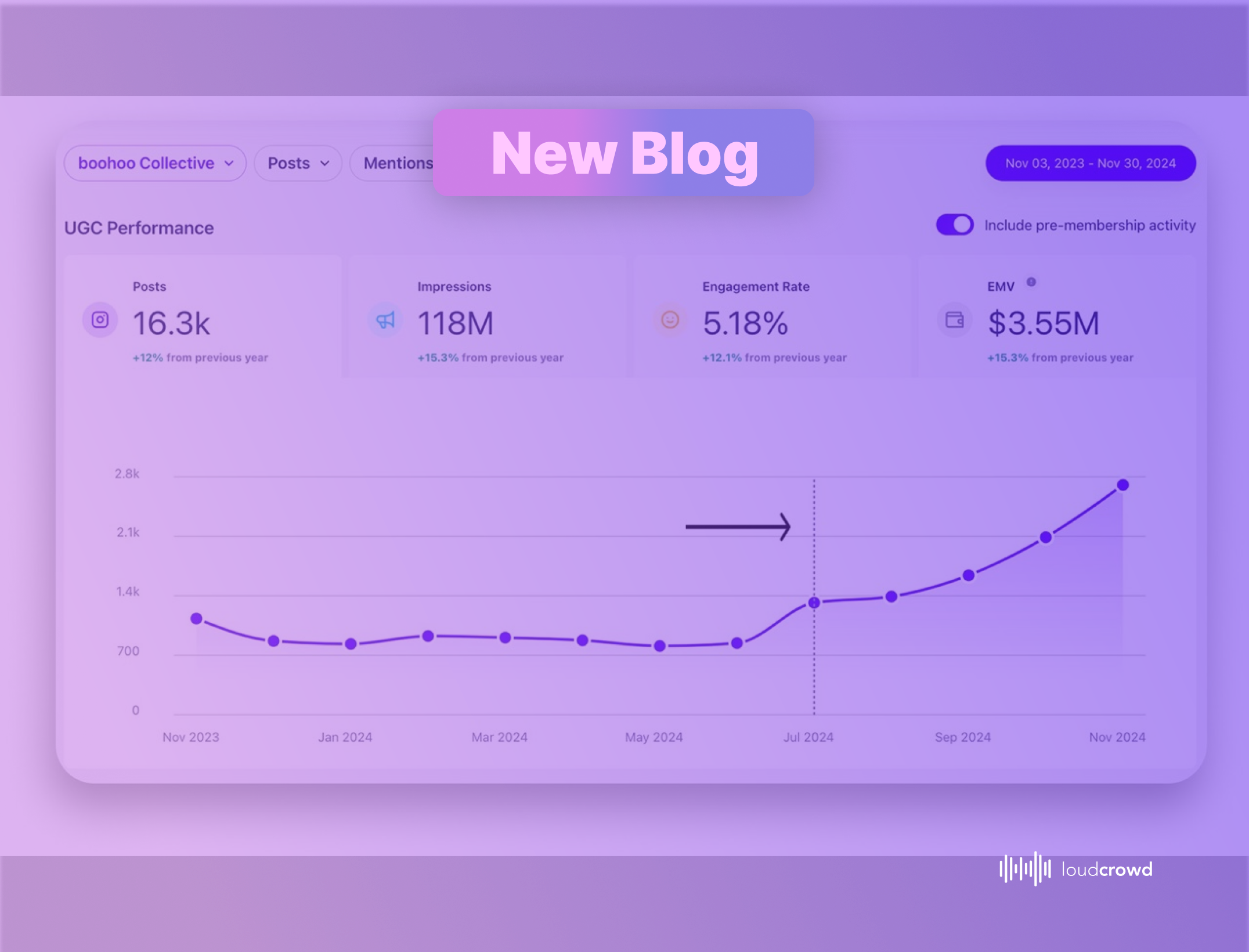 High ROI Creator Program